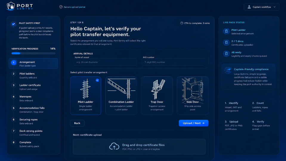 Fathom Safety Port Sentry Interface