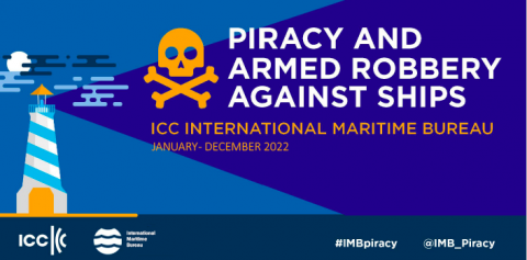 Global piracy incidents Lowest levels in decades