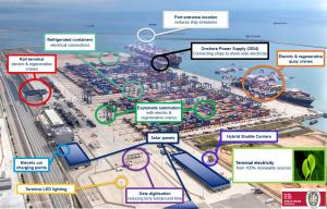 Hutchison Ports BEST terminal Barcelona Emission reduction achievement